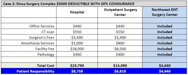 Pricing Comparison NW ENT Surgery Center pricing-comparison-nw-ent-surgery-center